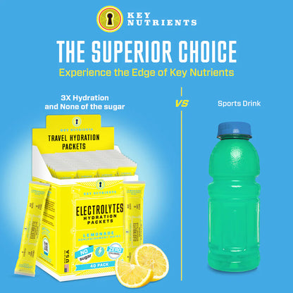 Electrolyte Recovery Plus Powder (Sugar-Free) - Trending Wellness Store
