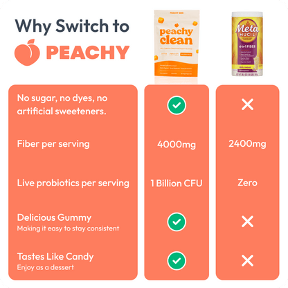 Peachy Clean Pre+Probiotic Fiber Gummies - Trending Wellness Store