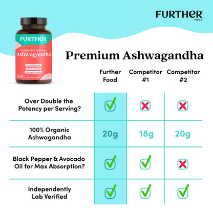Premium Ashwagandha - Trending Wellness Store