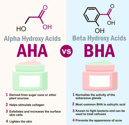 Organic Alpha Hydroxy Acid Renewing Face Mask For Glowing Skin - Trending Wellness Store